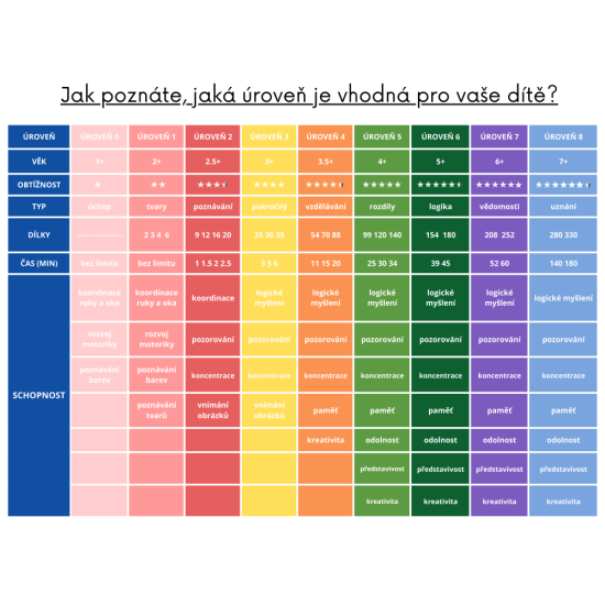 LEVEL UP! 04 - Rodina - Puzzle 3v1