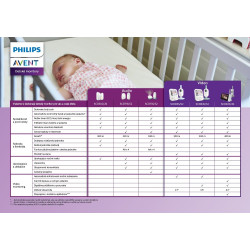 Chůvička dětská audio SCD502/26 Philips AVENT