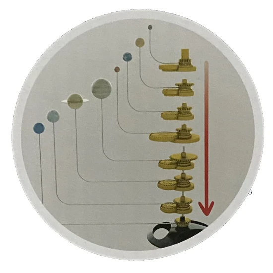 Pohybující se model sluneční soustavy