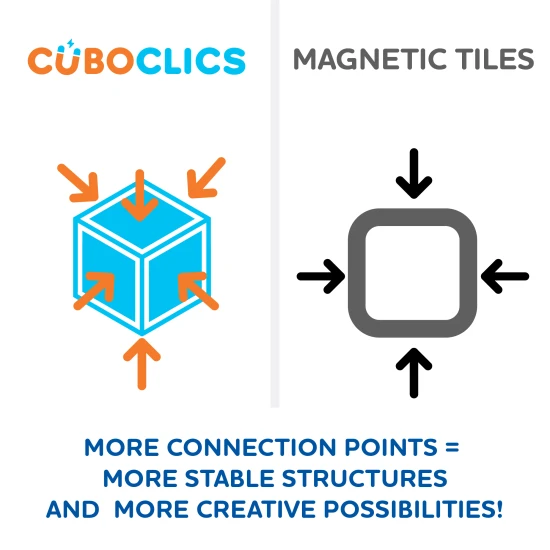 Magnetické kostky Cubo Clics Builder set 64 ks