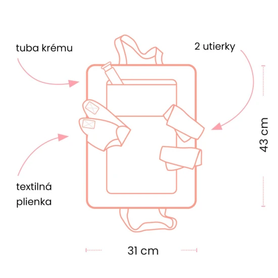 Přenosná textilní podložka na přebalování se zapínáním na suchý zip a dvěma oušky se dá nosit jako taška.