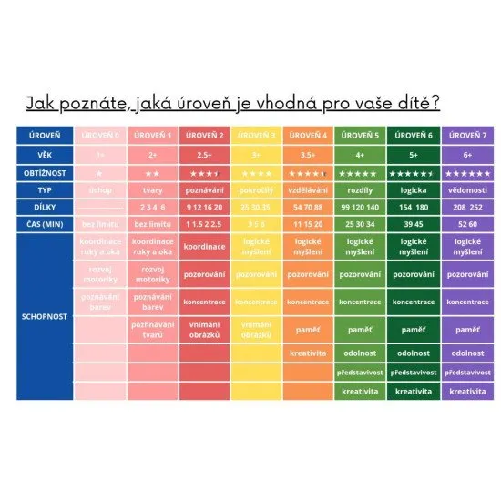 Kreativní puzzle od jednoduchých až po nejobtížnější LEVEL UP! 05 - Pohádkový svět