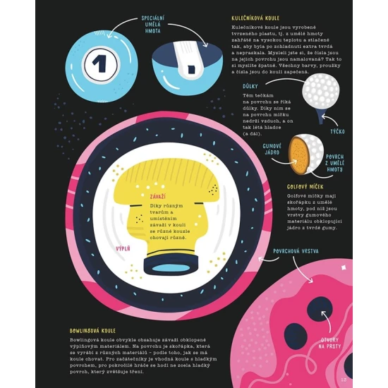 Kniha Jak to funguje