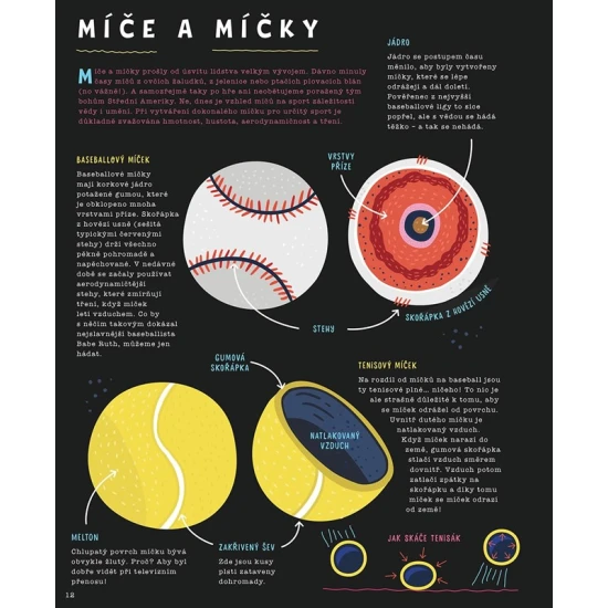 Kniha Jak to funguje