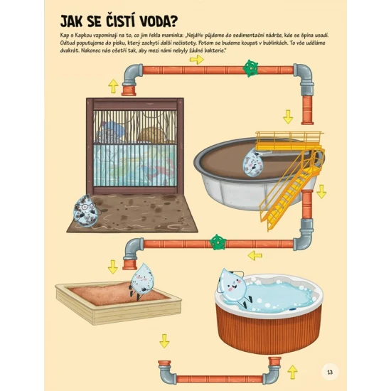 Putování kapky vody: Poznejte koloběh vody zábavným způsobem!