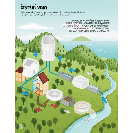 Putování kapky vody: Poznejte koloběh vody zábavným způsobem!