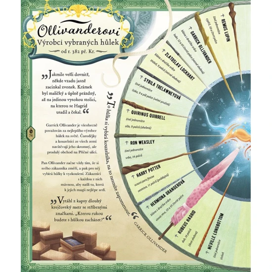 Svět Harryho Pottera do nejmenších detailů v magicky ilustrovaném oficiálním průvodci.