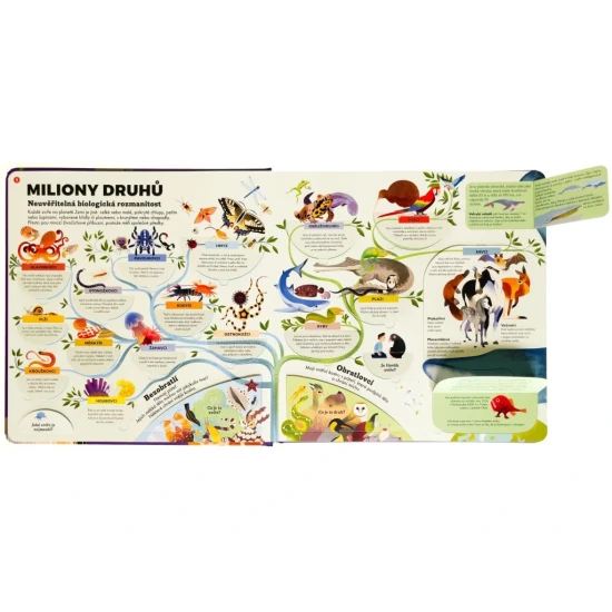 Encyklopedie zvířat: Tajemství přírody na dosah ruky