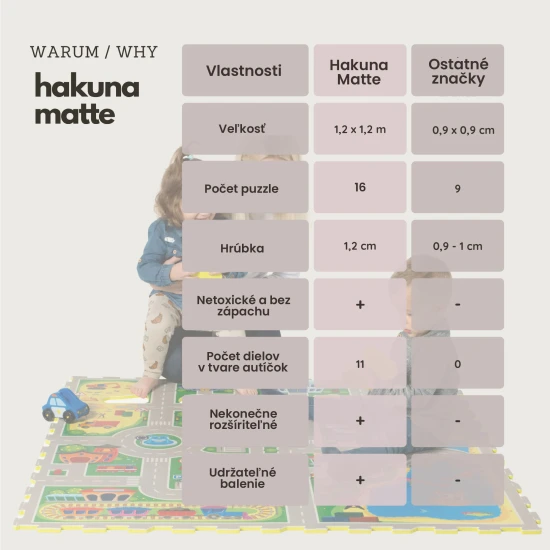 Hakuna Matte Hrací podložka Puzzle Město 1,2 x 1,2 m Vytvořte si fantastické puzzle město s odnímatelnými vozidly.