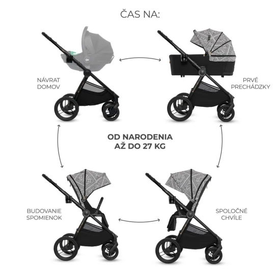 Kombinovaný kočárek Nea 2 2v1 Lunar Black Bizuu Kinderkraft KSNEA002BLKBI00