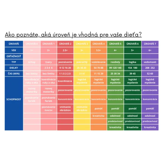 Kreativní puzzle Dinosauři od jednoduchých až po nejobtížnější.