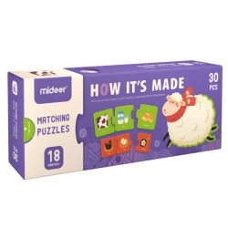 Srovnávací puzzle 30 dílků Jak se vyrábí