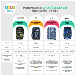 Školní batoh Ergobag Prime Fluo blesk Školní batoh Ergobag Prime Fluo blesk