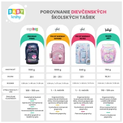 Školní batoh Ergobag Prime Jungle Školní batoh Ergobag Prime Jungle