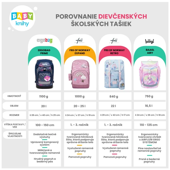 Lehoučká školní taška Ballerina Dark Pink skvěle sedí na zádech malého studenta.