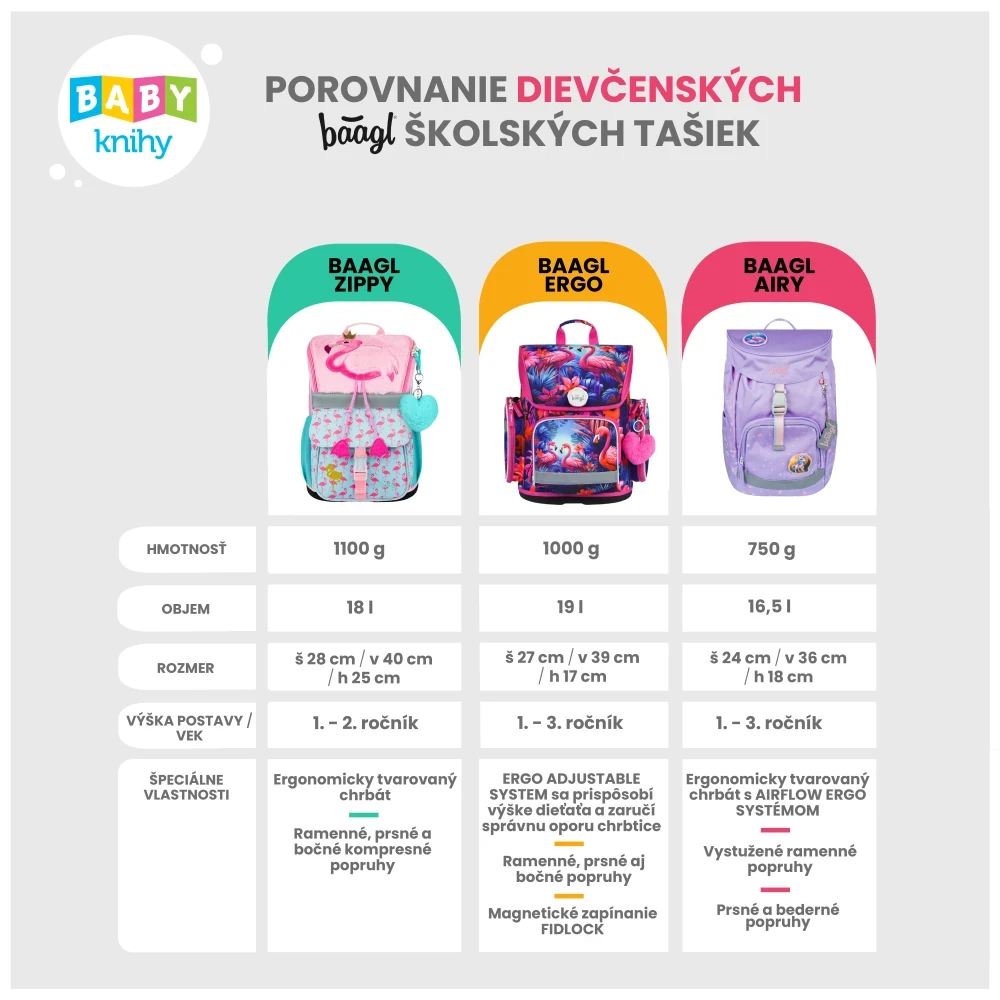 Srovnání dívčích školních tašek Baagl